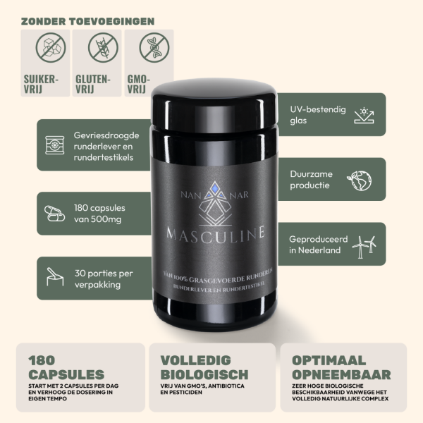 nannar masculine informatiebanner met extra productinformatie